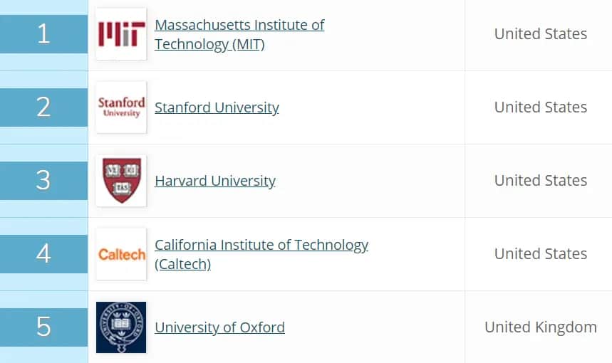 Najlepsze uniwersytety w rankingach informatyki - unikaj słabych wyborów
